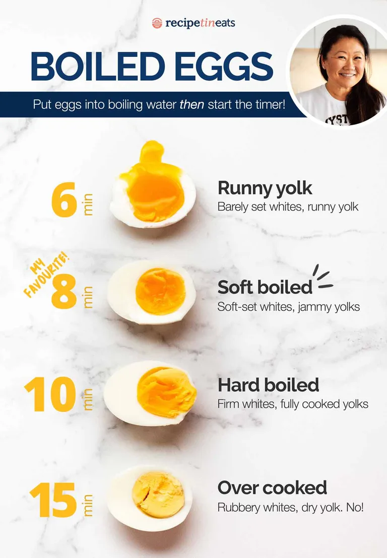 Boiled eggs cooking time guide from RecipeTin Eats